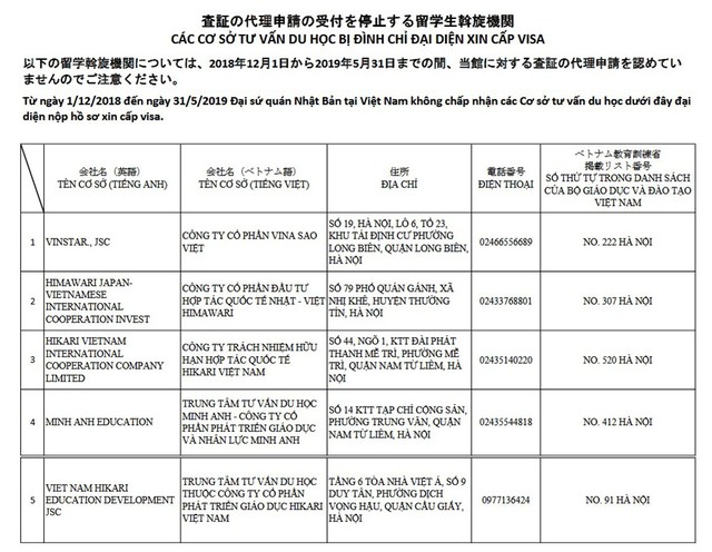 Đại sứ quán Nhật Bản không chấp nhận hồ sơ xin cấp visa từ 5 cơ sở tư vấn du học Việt Nam - Ảnh 1.