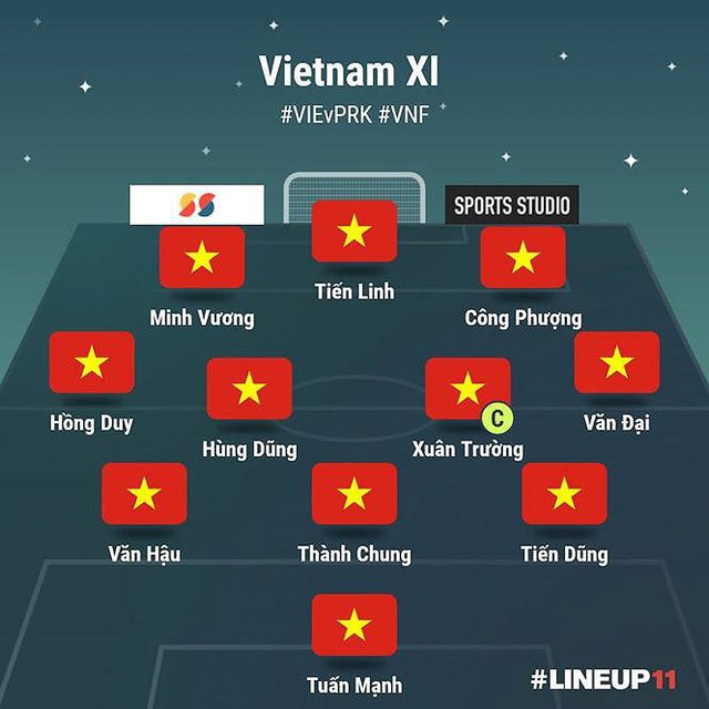 Giao hữu Việt Nam - Triều Tiên: Một đội hình hoàn toàn mới của HLV Park Hang-seo - Ảnh 1.