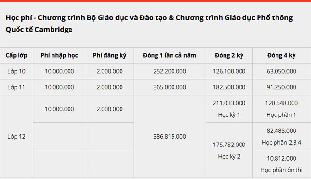 Choáng với học phí hàng trăm triệu mỗi năm của các ngôi trường Quốc tế mà con cái sao Việt theo học - Ảnh 2.