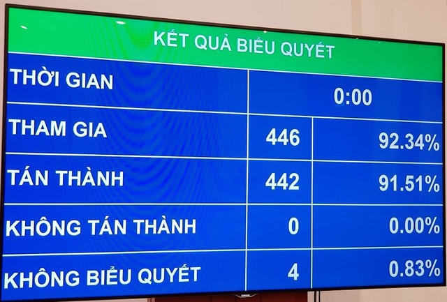 Quốc hội chính thức thông qua Luật Thư viện - Ảnh 1.