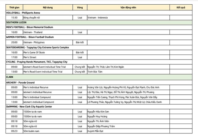 Ngày thi đấu chính thức thứ 5 tại SEA Games 30: Tất cả hướng về U22 Việt Nam - Ảnh 3.