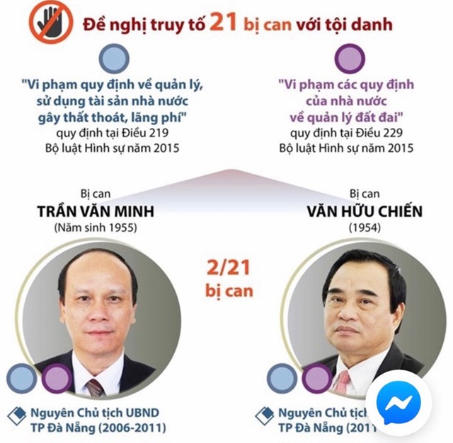 Hai cựu Chủ tịch cùng loạt quan chức TP Đà Nẵng sắp hầu toà  - Ảnh 1.