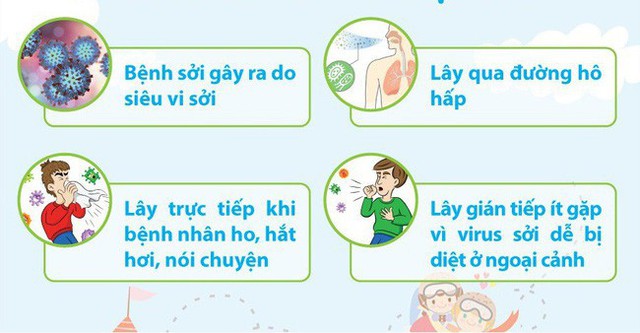 Vắc-xin có thể bảo vệ khỏi bệnh sởi, nhưng bạn cũng cần biết bệnh sởi lây qua đường nào - Ảnh 4.