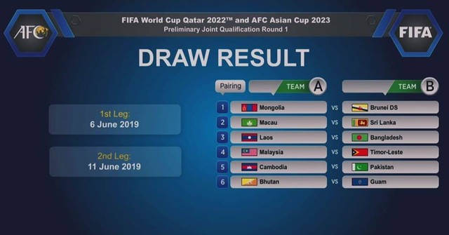 Bốc thăm vòng loại World Cup 2022: Malaysia nhẹ gánh - Ảnh 1.