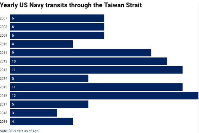 Lập lờ tàu Mỹ tại Eo Đài Loan và phản ứng nương theo từ Bắc Kinh - Ảnh 2.