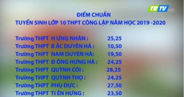 Thái Bình công bố điểm chuẩn chính thức tuyển sinh lớp 10 THPT công lập  - Ảnh 2.