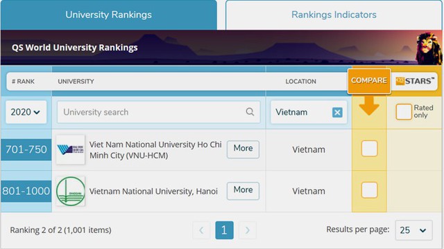 Hai đại học tại Việt Nam lọt top 1.000 trường đại học hàng đầu thế giới - Ảnh 2.