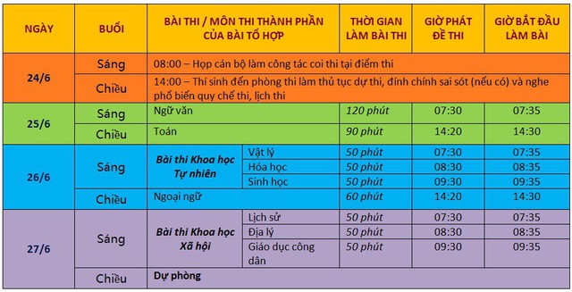 Công văn hỏa tốc gửi các trưởng điểm thi THPT quốc gia 2019 Hà Nội - Ảnh 3.