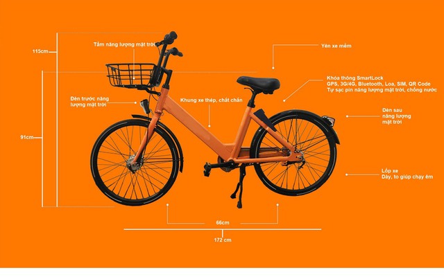Đà Nẵng sắp triển khai dịch vụ xe đạp công cộng tại khu vực trung tâm thành phố - Ảnh 2.