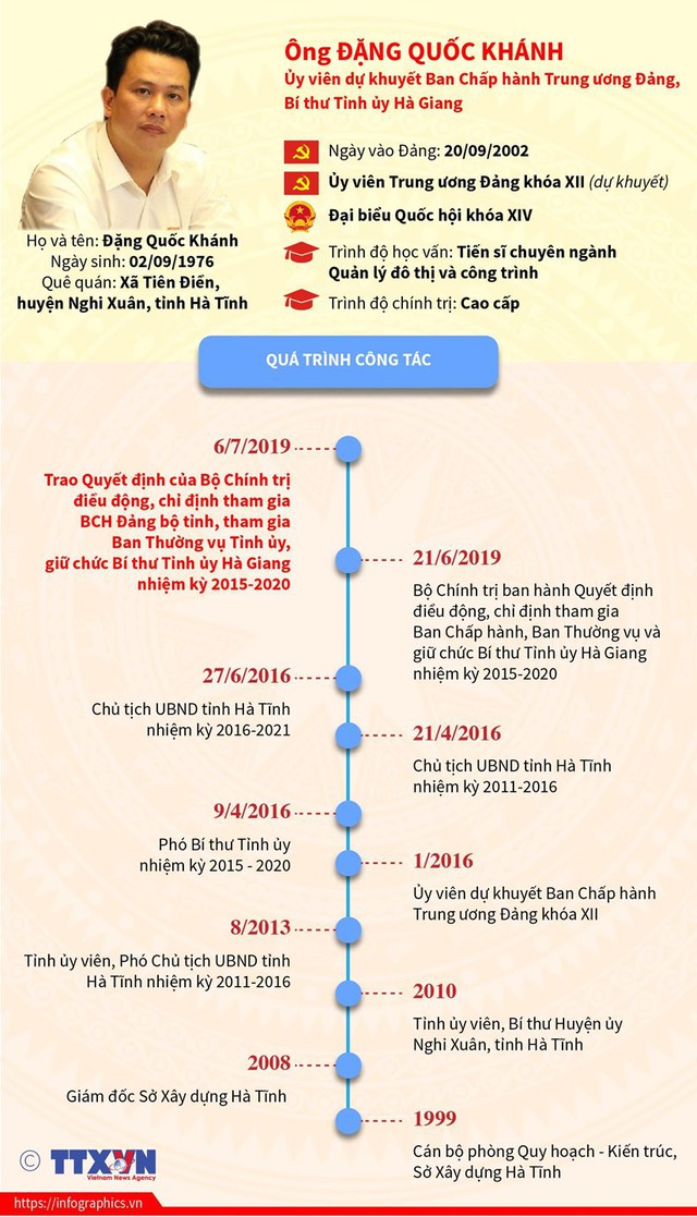 [Infographics] Tân Bí thư Tỉnh ủy Hà Giang Đặng Quốc Khánh - Ảnh 1.