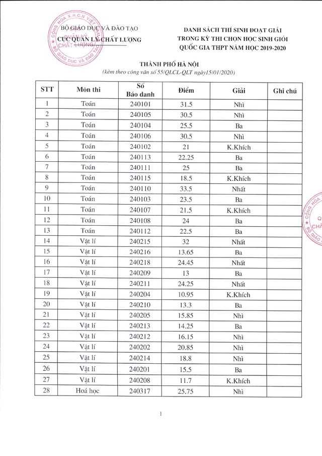 Đạt 37 điểm môn Toán, học sinh Hà Nội đứng đầu kỳ thi học sinh giỏi quốc gia 2019  - Ảnh 1.