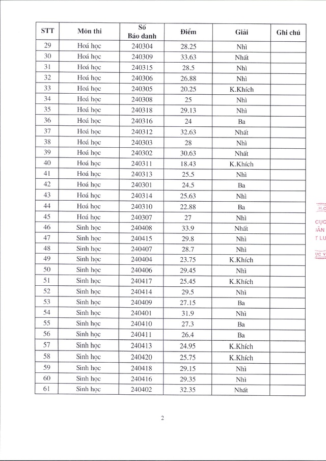 Đạt 37 điểm môn Toán, học sinh Hà Nội đứng đầu kỳ thi học sinh giỏi quốc gia 2019  - Ảnh 2.