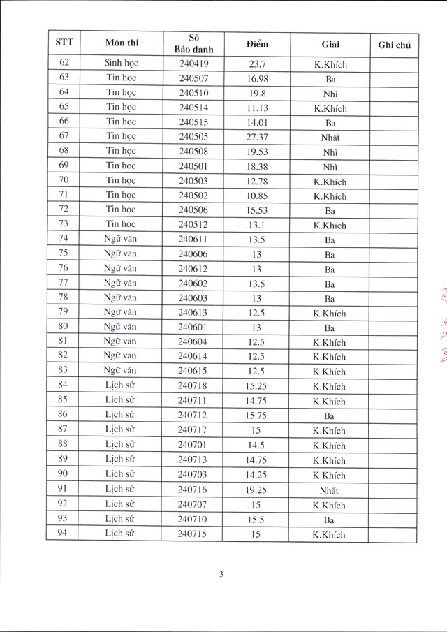 Đạt 37 điểm môn Toán, học sinh Hà Nội đứng đầu kỳ thi học sinh giỏi quốc gia 2019  - Ảnh 3.