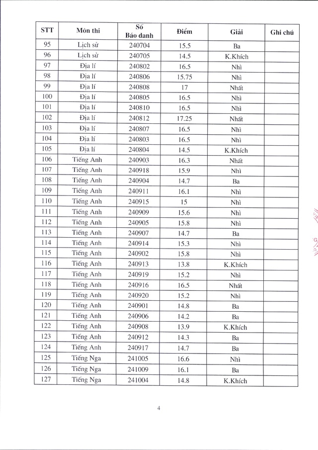 Đạt 37 điểm môn Toán, học sinh Hà Nội đứng đầu kỳ thi học sinh giỏi quốc gia 2019  - Ảnh 4.