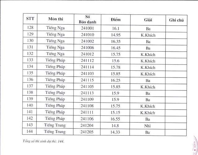 Đạt 37 điểm môn Toán, học sinh Hà Nội đứng đầu kỳ thi học sinh giỏi quốc gia 2019  - Ảnh 5.