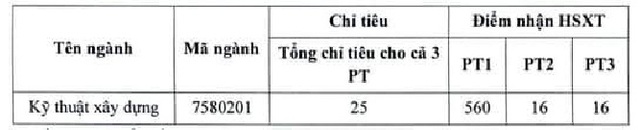 Đại học quốc gia TP. Hồ Chí Minh xét tuyển bổ sung hệ chính quy  - Ảnh 1.