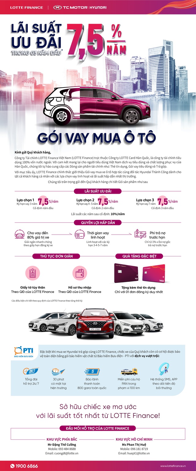 PTI bảo vệ cho khách hàng tham gia Gói vay mua ô tô của LOTTE Finance - Ảnh 1.