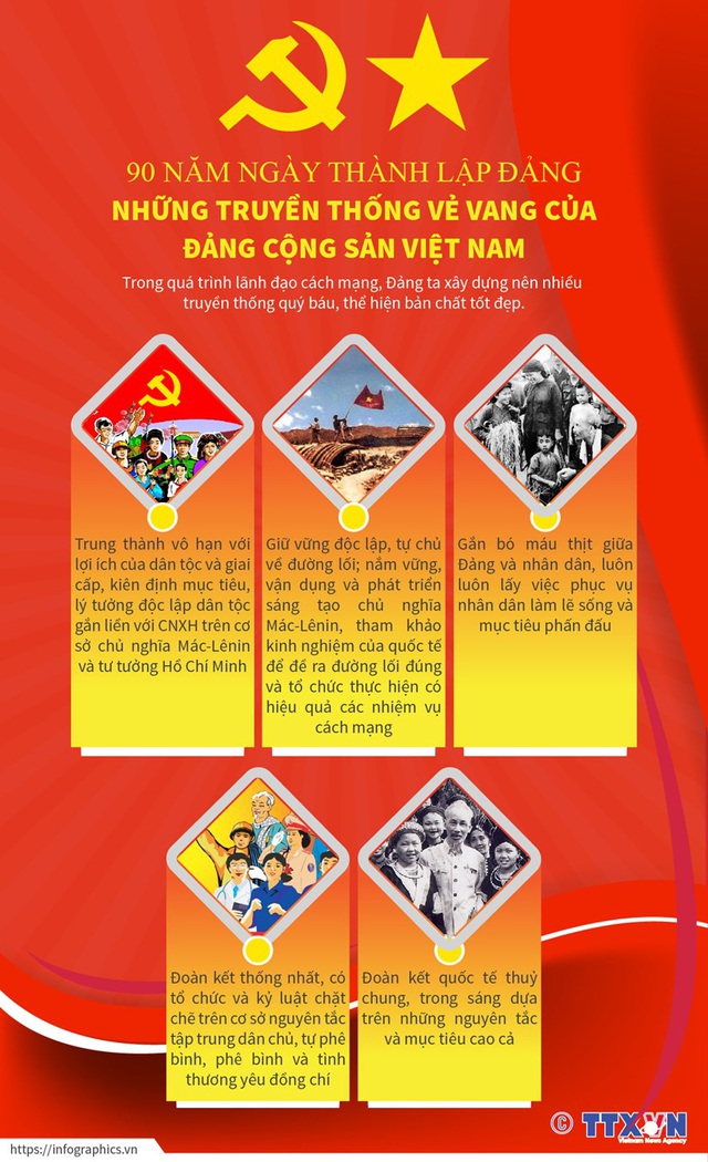 Những truyền thống vẻ vang của Đảng Cộng sản Việt Nam - Ảnh 1. Những truyền thống vẻ vang của Đảng Cộng sản Việt Nam - Ảnh 1.