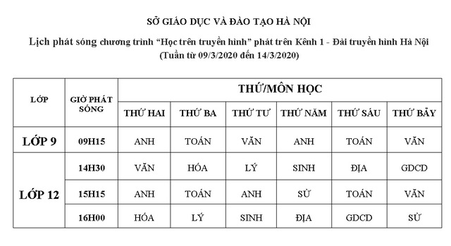 Hà Nội đẩy mạnh các hình thức ôn tập cho học sinh lớp cuối cấp - Ảnh 1.