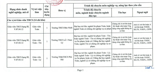 Quảng Bình: Tuyển dụng 58 viên chức giáo dục năm 2020 - Ảnh 1.