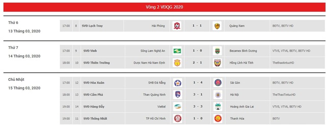 Vòng 2 V-League 2020: TP. HCM vượt mặt kình địch Hà Nội FC, HAGL thủng lưới 3 bàn liên tiếp trong 10 phút cuối trận - Ảnh 2.