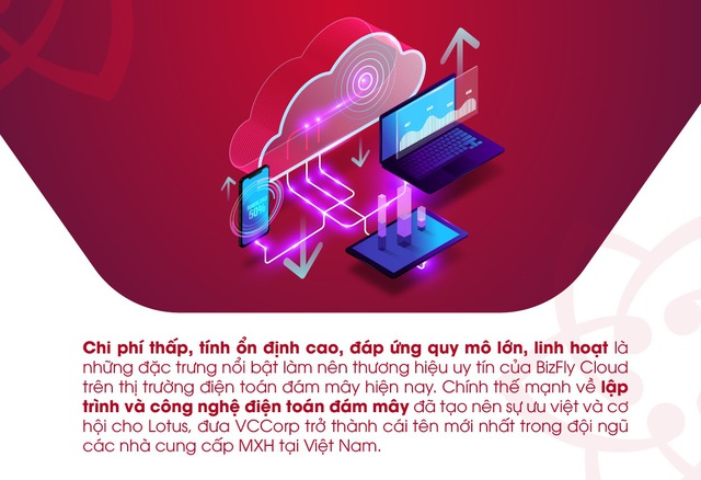 Nền tảng điện toán đám mây mạnh mẽ đằng sau thành công của MXH Lotus trong cuộc chạy đua mạng xã hội &quot;made in Việt Nam&quot; - Ảnh 2.
