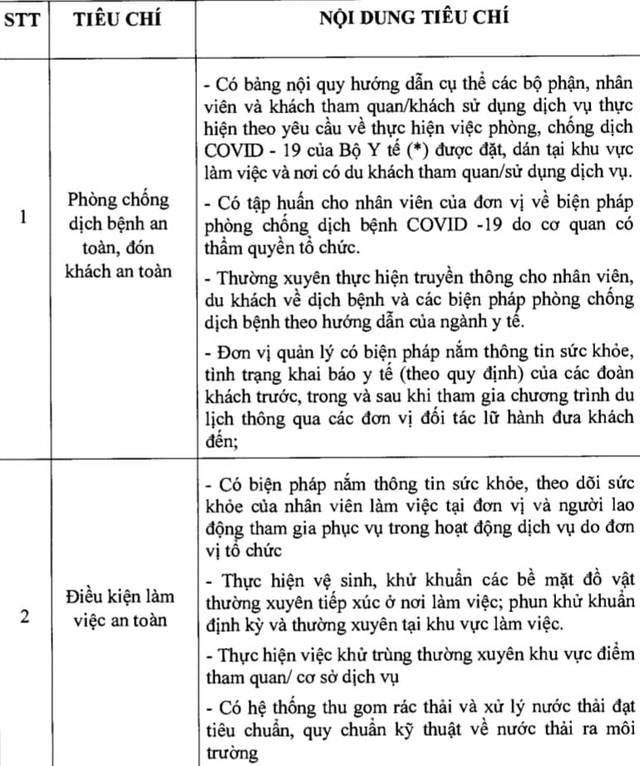 Huế ban hành Bộ tiêu chí đánh giá an toàn trong phòng, chống dịch COVID-19 đối với hoạt động du lịch  - Ảnh 3.