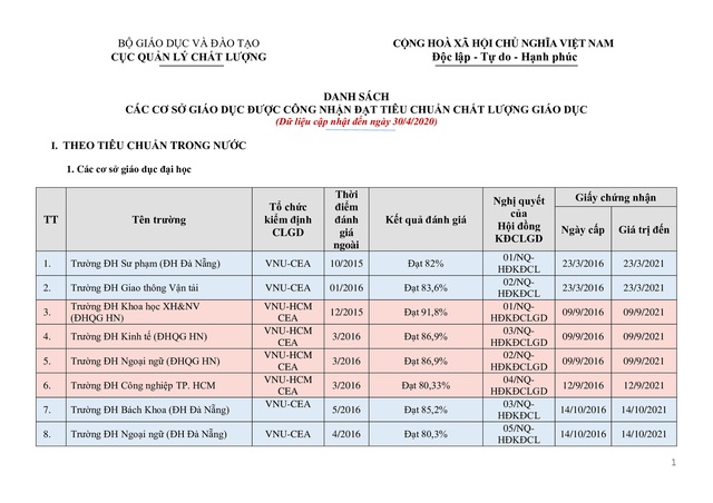 Thêm 5 trường đại học được công nhận đạt tiêu chuẩn chất lượng giáo dục - Ảnh 1.