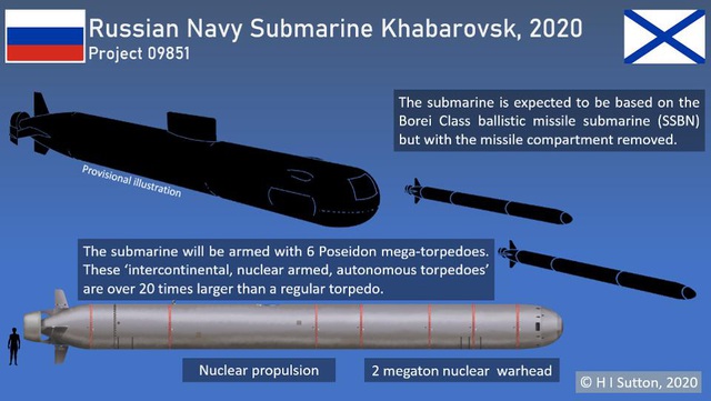 Sức mạnh tàu ngầm mới của Nga &quot;thống trị&quot; tác chiến biển sâu? - Ảnh 1.