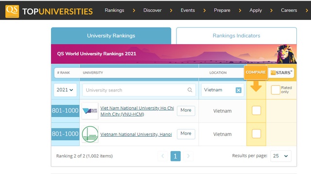 Hai đại học của Việt Nam xuất hiện trong xếp hạng QS World University Rankings 2021 - Ảnh 1.
