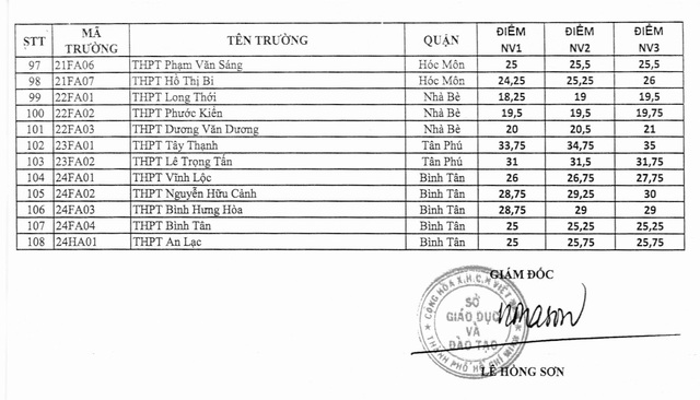 TP.HCM: thí sinh trúng tuyển vào lớp 10 THPT công lập nộp hồ sơ như thế nào? - Ảnh 3. TP.HCM: thí sinh trúng tuyển vào lớp 10 THPT công lập nộp hồ sơ như thế nào? - Ảnh 3.