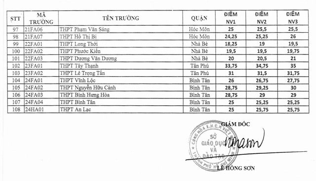 TP.HCM: thí sinh trúng tuyển vào lớp 10 THPT công lập nộp hồ sơ như thế nào? - Ảnh 3.