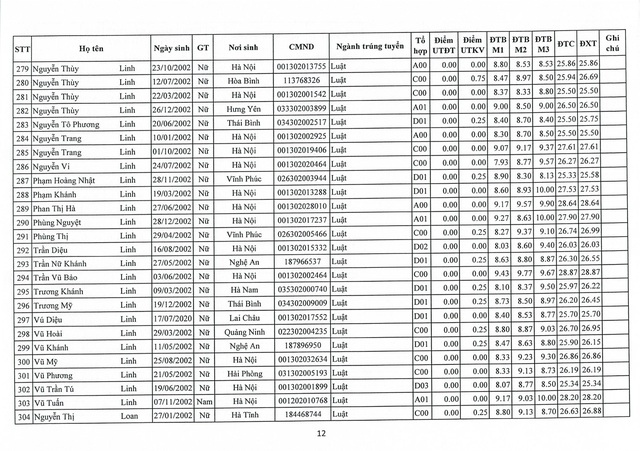 Trường ĐH Luật Hà Nội công bố 1.184 thí sinh trúng tuyển đại học chính quy khóa 45 - Ảnh 12.