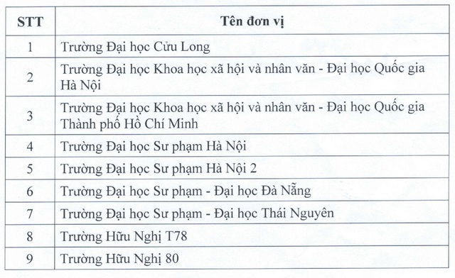 Danh sách chi tiết nhất các đơn vị được tổ chức thi và cấp chứng chỉ ngoại ngữ 6 bậc, tin học - Ảnh 8.