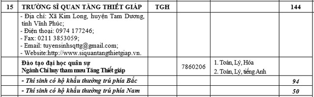 Chỉ tiêu tuyển sinh chi tiết năm 2021 của 17 trường quân đội - Ảnh 14.