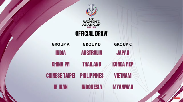 Bốc thăm VCK Asian Cup Nữ 2022: Việt Nam cùng bảng với ĐKVĐ Nhật Bản - Ảnh 1.