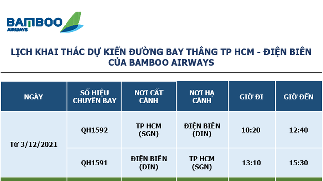 Bamboo Airways mở bán vé bay thẳng TP HCM – Điện Biên, giá từ 159.000 đồng - Ảnh 1.