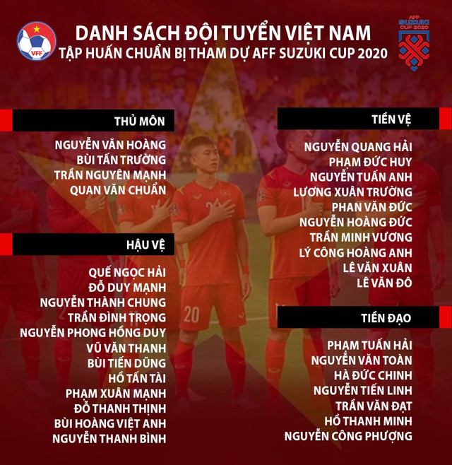 Tuyển Việt Nam công bố danh sách hội quân tập huấn tại Vũng Tàu chuẩn bị cho AFF Cup 2020 - Ảnh 1.