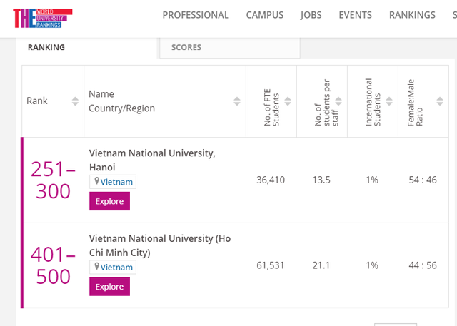 Ba trường của Việt Nam lọt tốp đại học hàng đầu ở các nền kinh tế mới nổi - Ảnh 1.