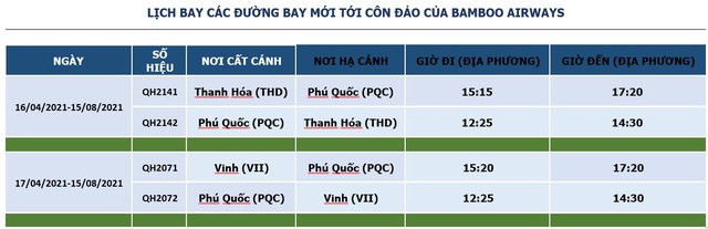 Bamboo Airways mở mới và tái khai thác đường bay Phú Quốc đi Vinh và Thanh Hóa - Ảnh 1.