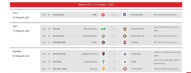 Vòng 10 V-League 2021: Nóng ở Pleiku - Ảnh 3.