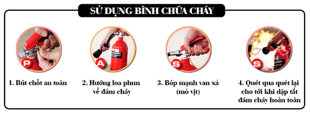 Các kĩ năng để thoát khỏi đám cháy khi xảy ra hỏa hoạn - Ảnh 2.