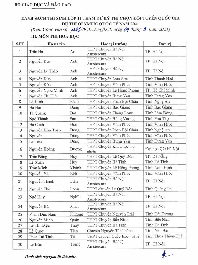 Danh sách những thí sinh đầu tiên trúng tuyển đại học năm 2021 - Ảnh 3.