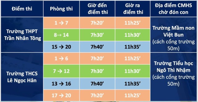 Tất tật những điều thí sinh cần lưu ý trước ngày thi vào lớp 10 tại Hà Nội - Ảnh 1.