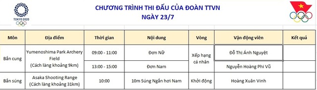 Lịch thi đấu của đoàn Thể thao Việt Nam tại Olympic - Ảnh 1.