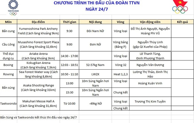 Lịch thi đấu của đoàn Thể thao Việt Nam tại Olympic - Ảnh 2.