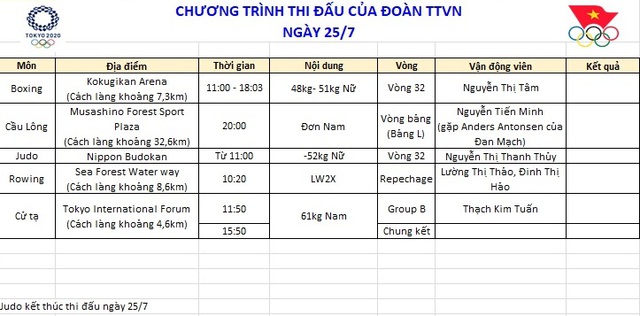 Lịch thi đấu của đoàn Thể thao Việt Nam tại Olympic - Ảnh 3.
