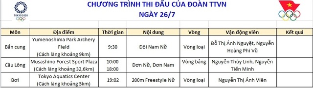Lịch thi đấu của đoàn Thể thao Việt Nam tại Olympic - Ảnh 4.