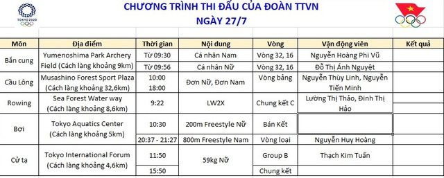 Lịch thi đấu của đoàn Thể thao Việt Nam tại Olympic - Ảnh 5.