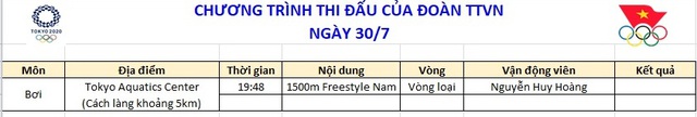 Lịch thi đấu của đoàn Thể thao Việt Nam tại Olympic - Ảnh 6.